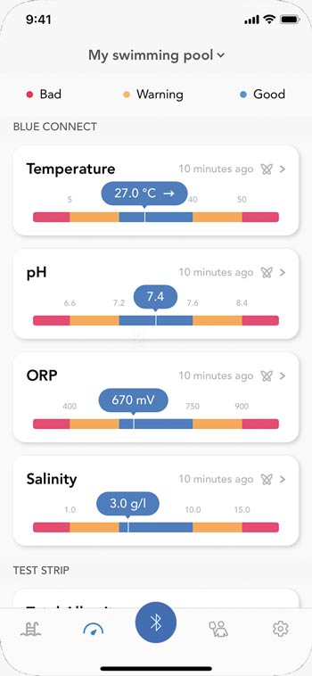 Wasserqualität per App prüfen