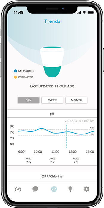 Pooltester ICO App - Wettervorhersagen und Trends